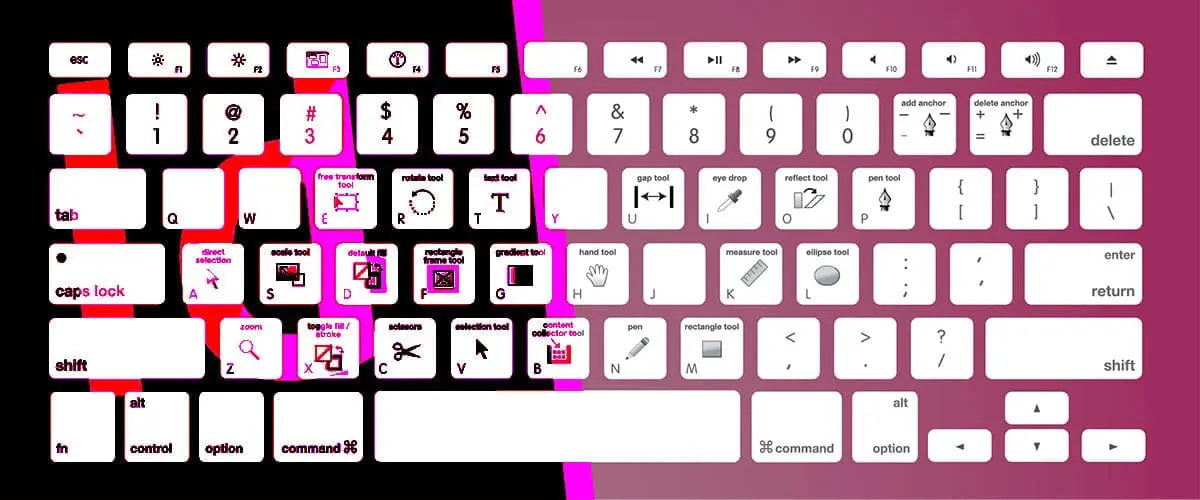 indesign kortkommandon