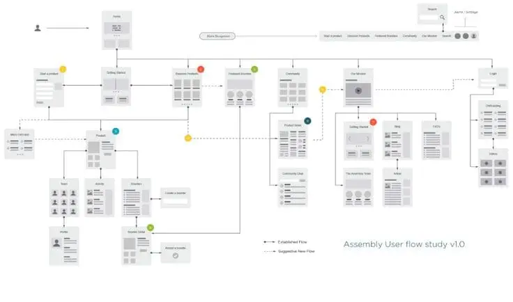 sitemap