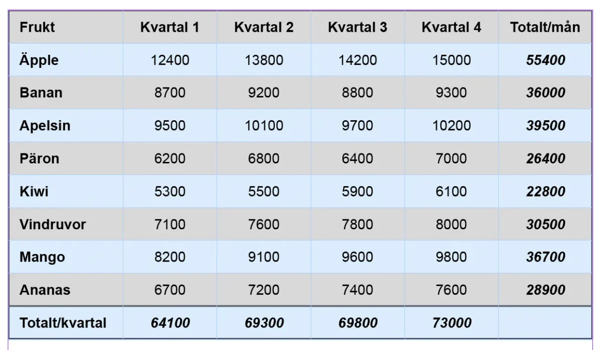 monterad tabell