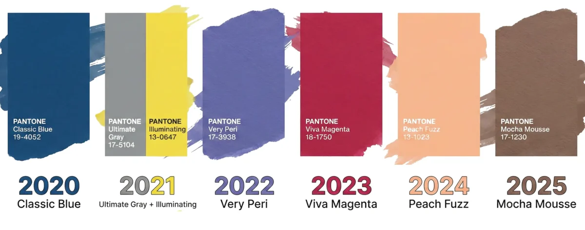 pantone color of the year 2020-2025