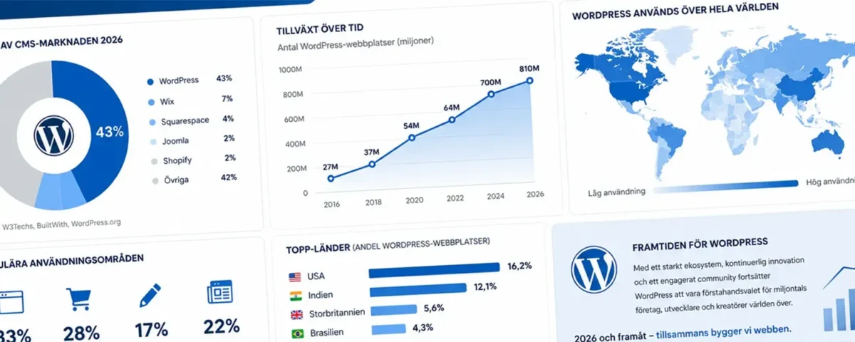WordPress statistik 2026