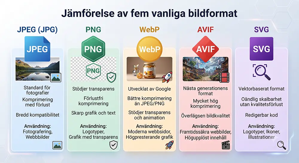 bildformat för bildoptimering