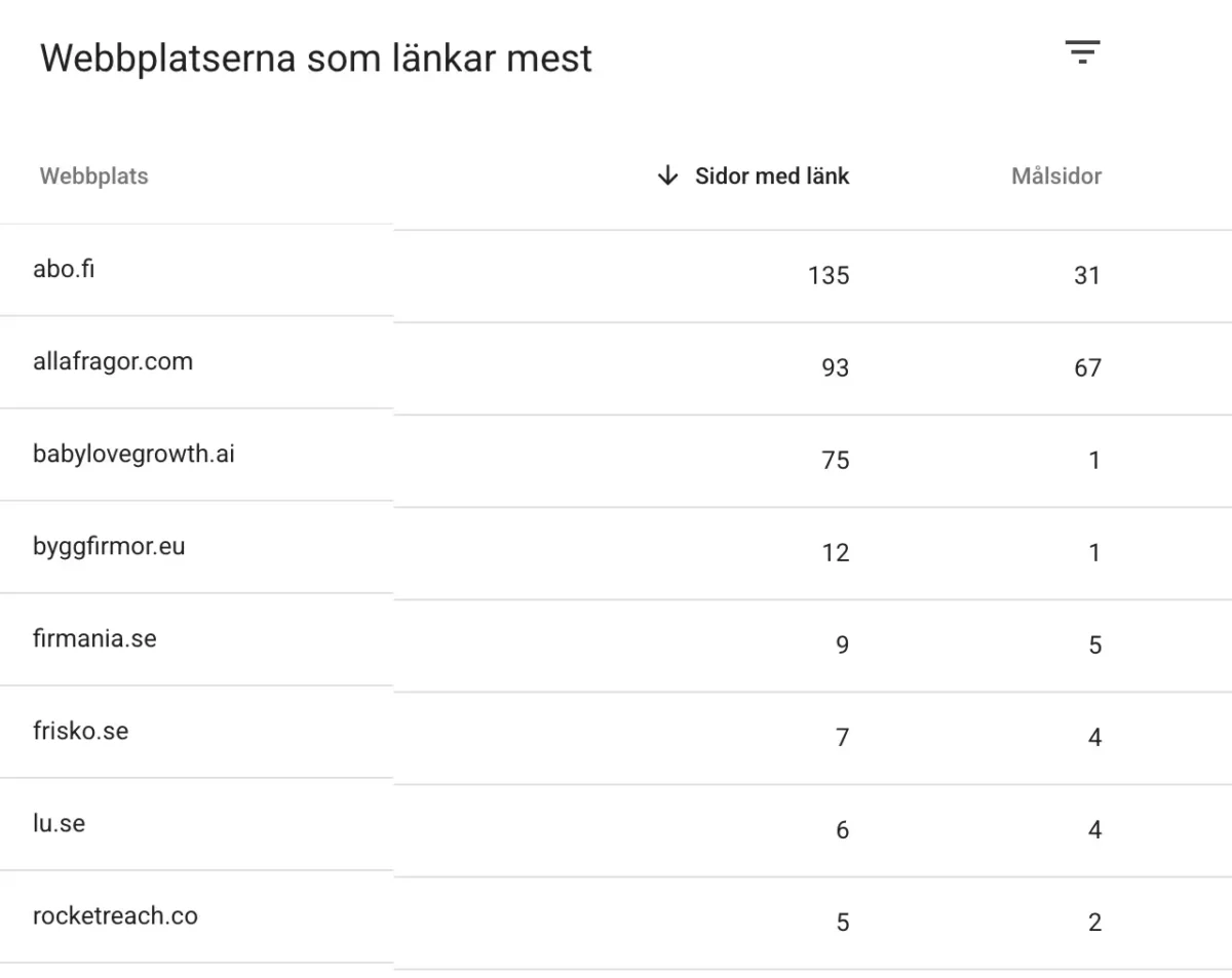 länkrapporten