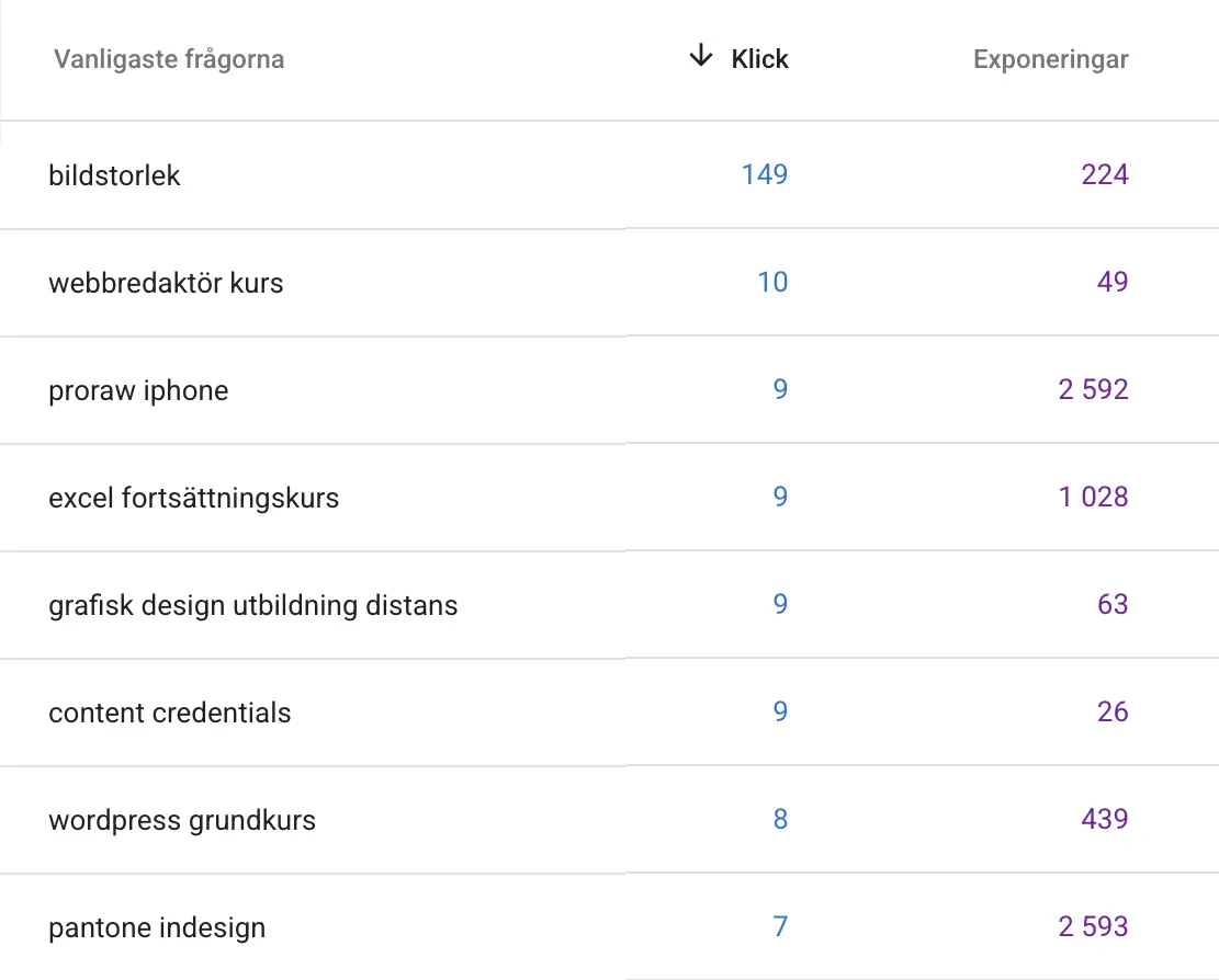 resultatrapporten i Google Search Console