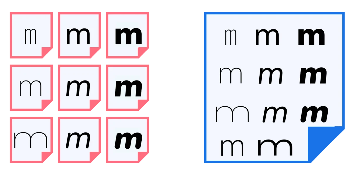 variabel font