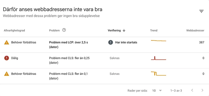 viktiga webbvärden