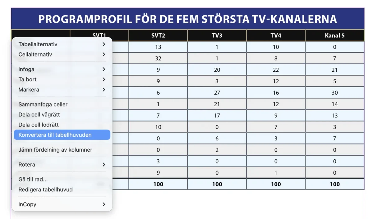 konvertera till tabellhuvudrader