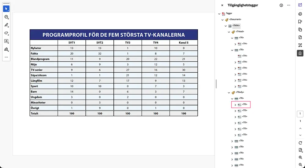 tabellhuvud tabelldatacell