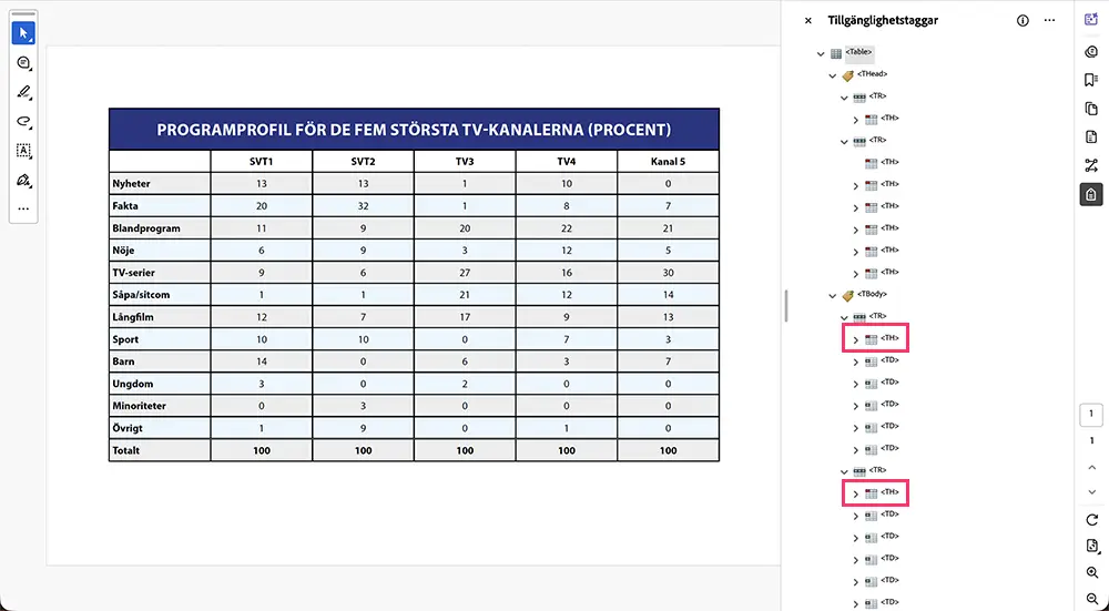 tabellhuvudtaggar tillgängliga tabeller