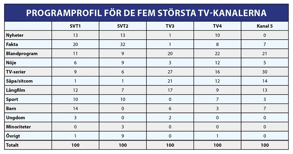 tillgängliga tabeller